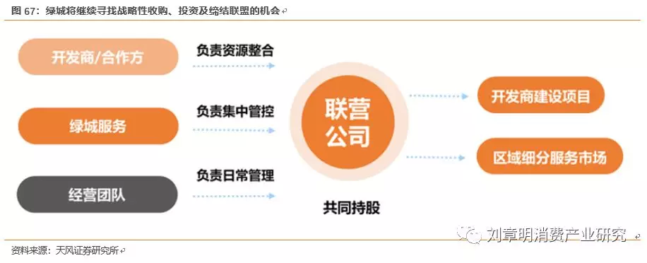 綠城服務(wù)(02869)業(yè)務(wù)覆蓋137個(gè)城市,物業(yè)服務(wù)+咨詢服務(wù)+園區(qū)服務(wù)三位一體